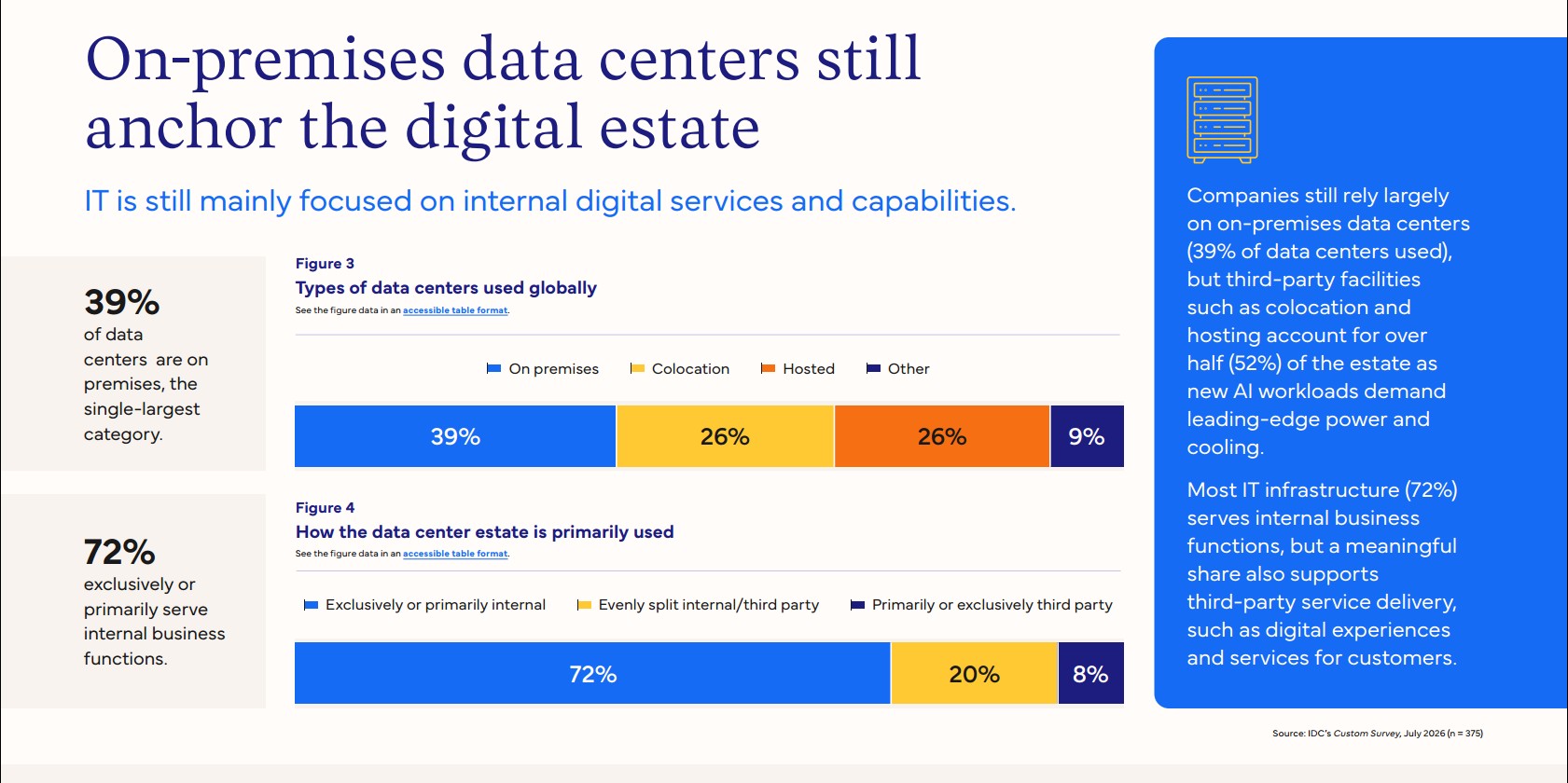 IDC chart on on-premises data centers in the Agentic AI era